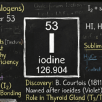 Iodine: what it does, how it works, and how much you need featured image